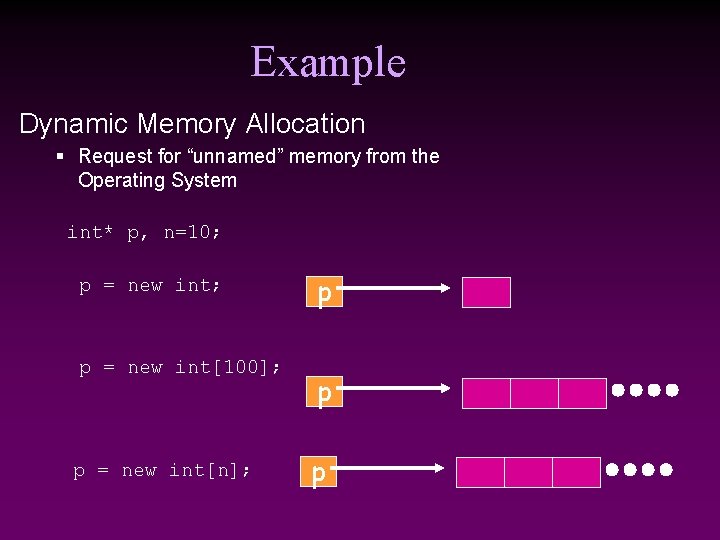 Example Dynamic Memory Allocation § Request for “unnamed” memory from the Operating System int*