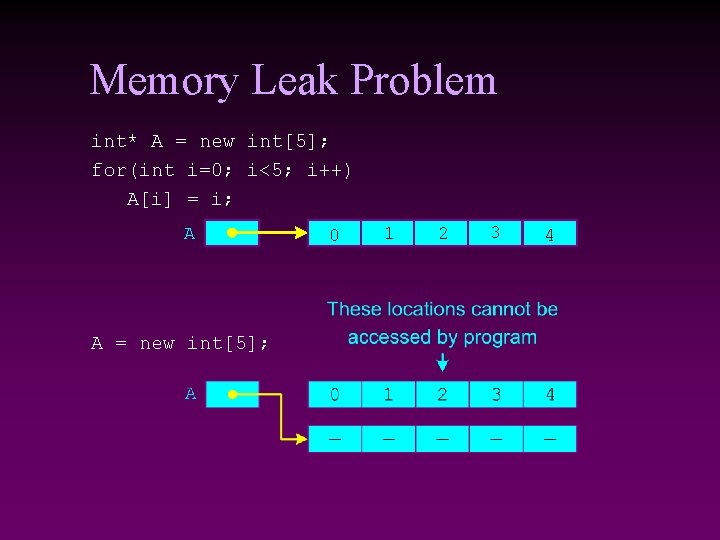 Memory Leak Problem int* A = new int[5]; for(int i=0; i<5; i++) A[i] =