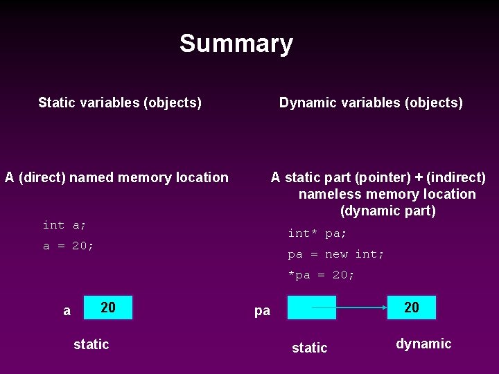 Summary Static variables (objects) Dynamic variables (objects) A (direct) named memory location A static