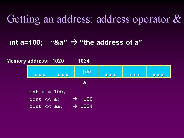 Getting an address: address operator & int a=100; “&a” “the address of a” Memory