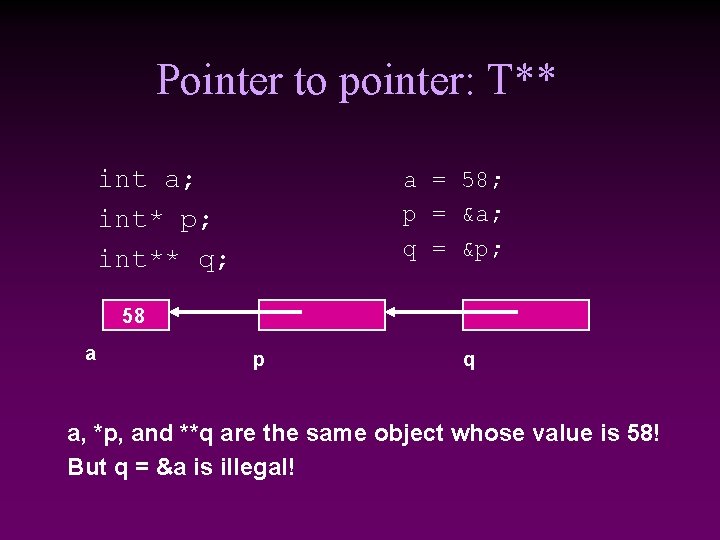 Pointer to pointer: T** int a; int* p; int** q; a = 58; p