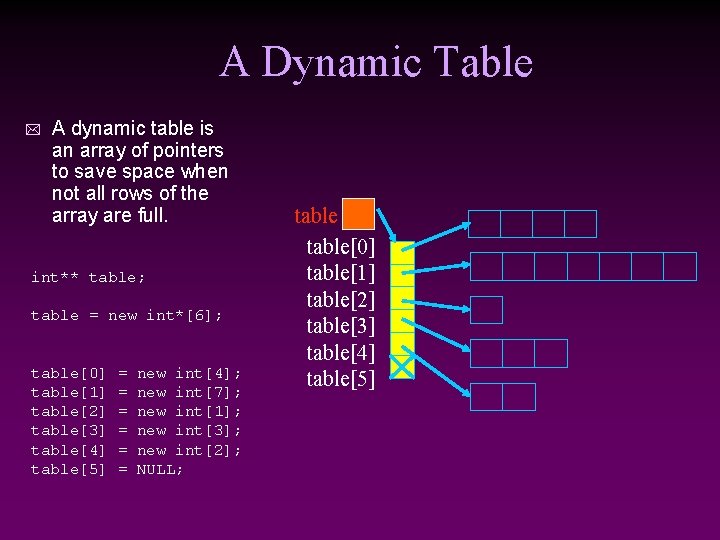 A Dynamic Table * A dynamic table is an array of pointers to save