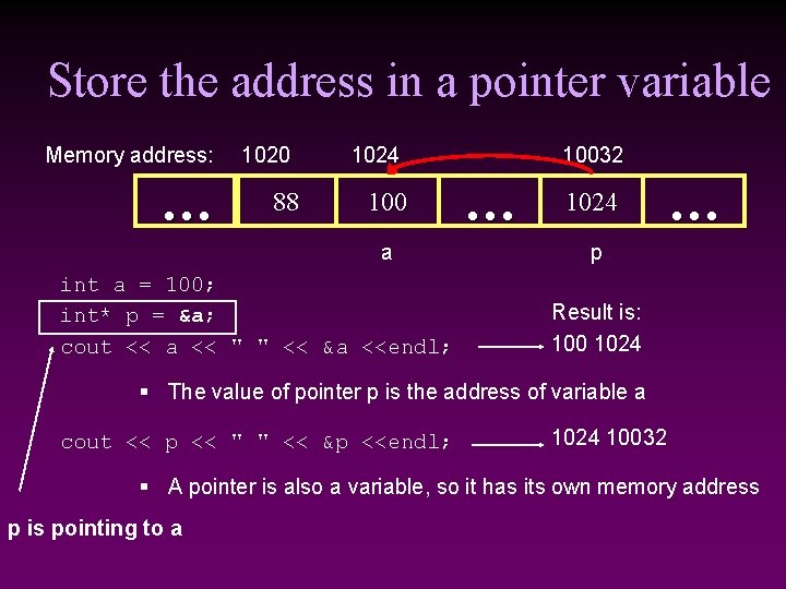 Store the address in a pointer variable Memory address: … 1020 88 1024 100
