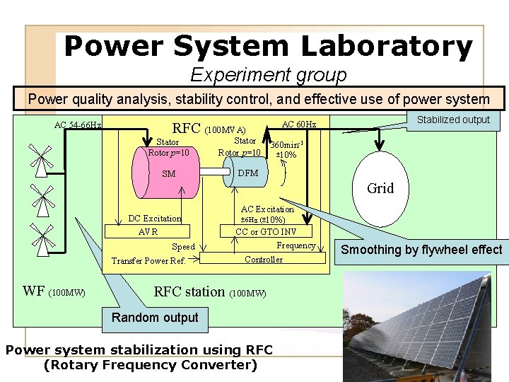 Power System Laboratory Experiment group Power quality analysis, stability control, and effective use of