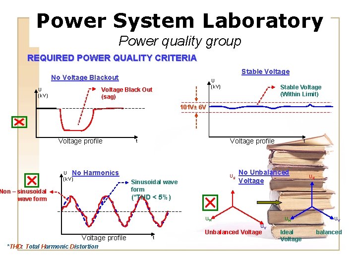 Power System Laboratory Power quality group REQUIRED POWER QUALITY CRITERIA Stable Voltage No Voltage