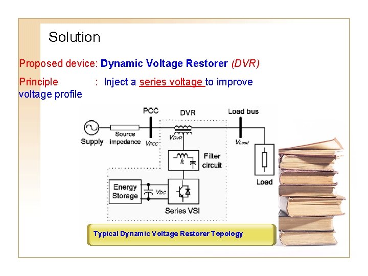 Solution Proposed device: Dynamic Voltage Restorer (DVR) Principle voltage profile : Inject a series