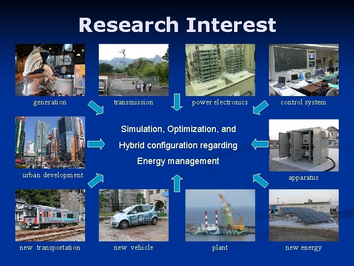 Research Interest generation transmission power electronics control system Simulation, Optimization, and Hybrid configuration regarding
