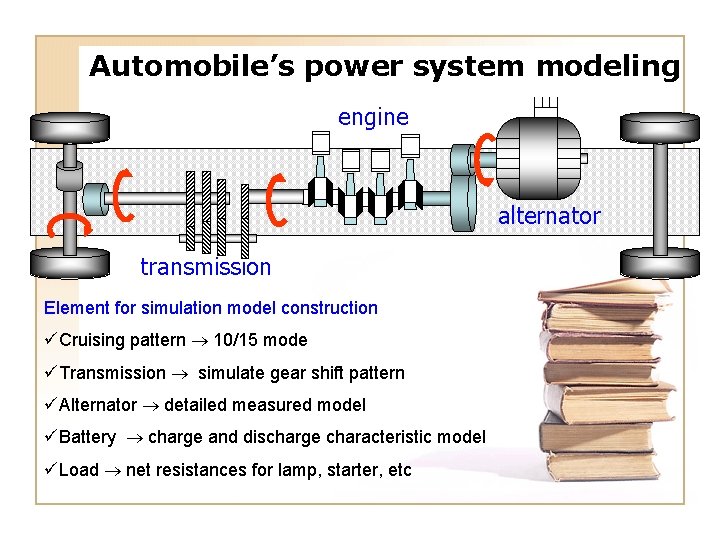 Automobile’s power system modeling engine alternator transmission Element for simulation model construction üCruising pattern