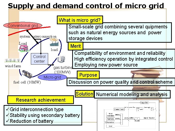 Supply and demand control of micro grid Conventional grid system interconnection Load What is