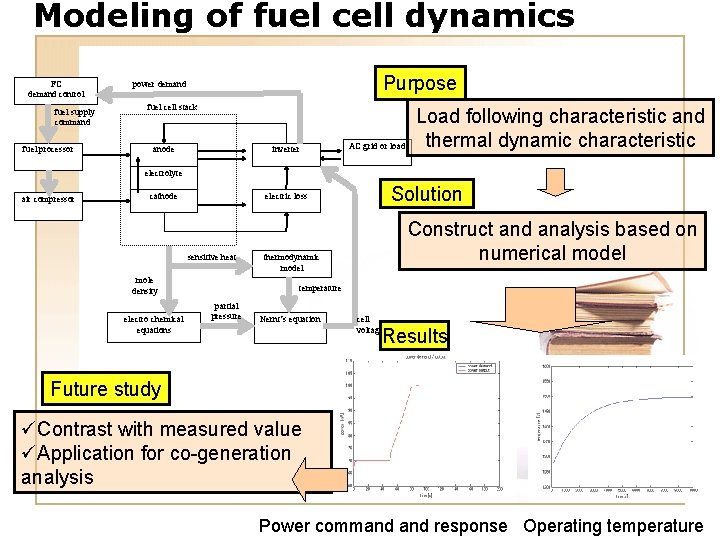 Modeling of fuel cell dynamics FC demand control fuel supply command fuel processor Purpose