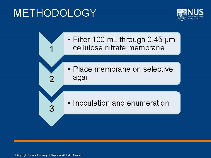 METHODOLOGY 1 • Filter 100 m. L through 0. 45 µm cellulose nitrate membrane