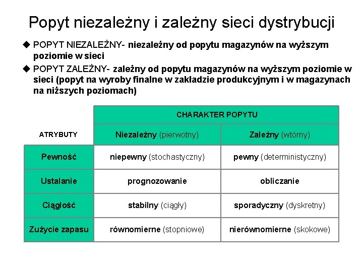 Popyt niezależny i zależny sieci dystrybucji u POPYT NIEZALEŻNY- niezależny od popytu magazynów na