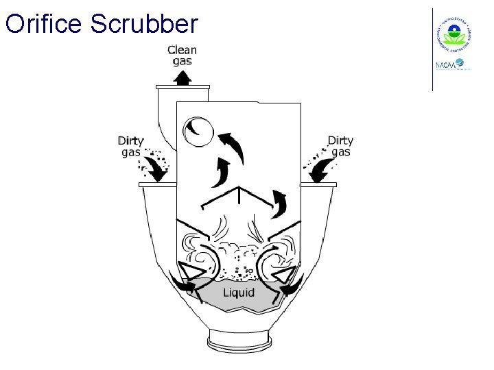 Orifice Scrubber 