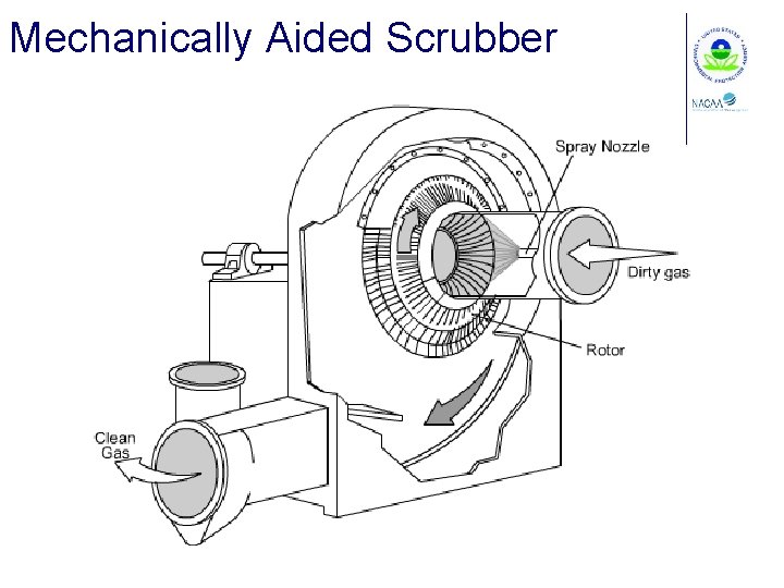 Mechanically Aided Scrubber 