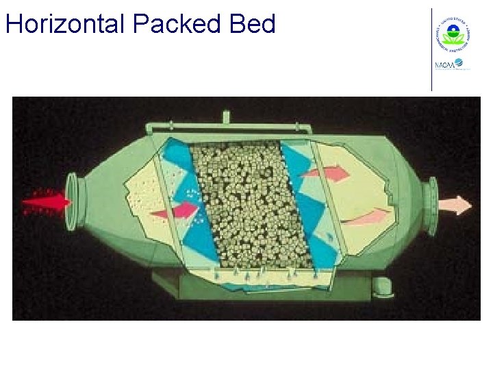 Horizontal Packed Bed 