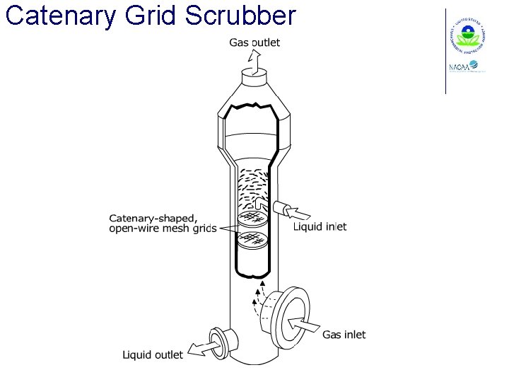 Catenary Grid Scrubber 