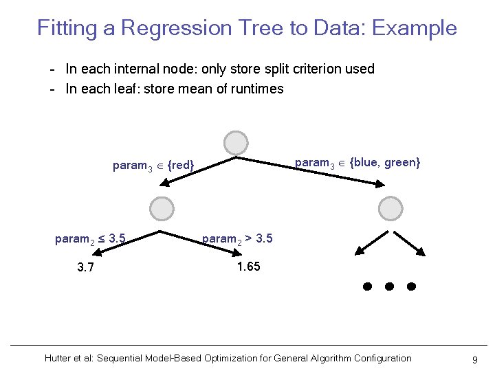 Fitting a Regression Tree to Data: Example – In each internal node: only store