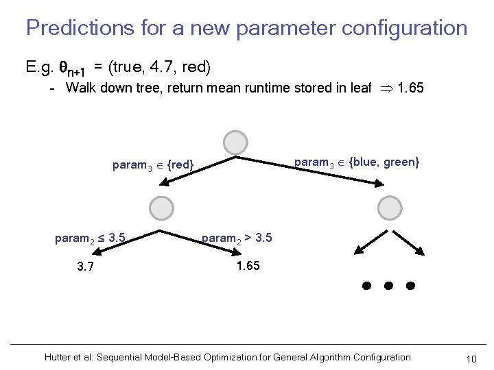 Predictions for a new parameter configuration E. g. n+1 = (true, 4. 7, red)