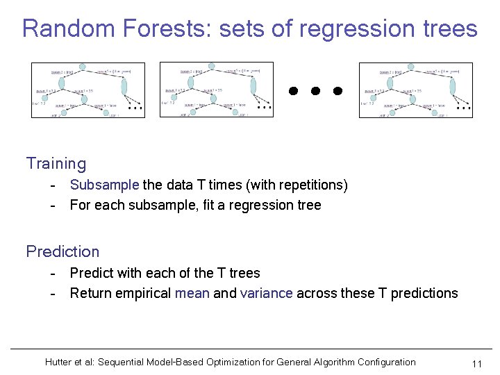 Random Forests: sets of regression trees … Training – – Subsample the data T