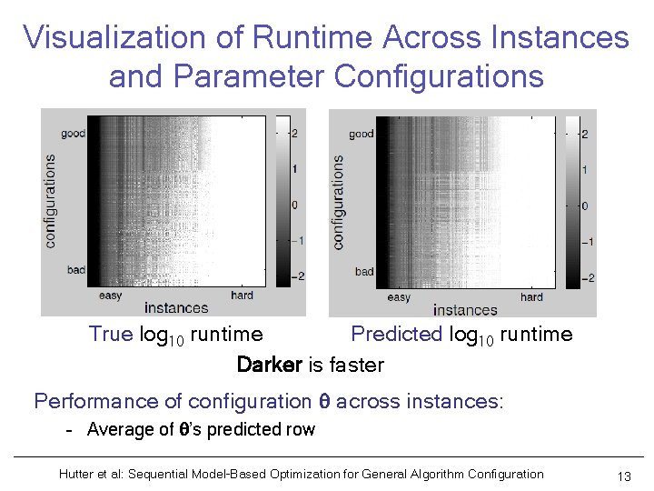 Visualization of Runtime Across Instances and Parameter Configurations True log 10 runtime Predicted log