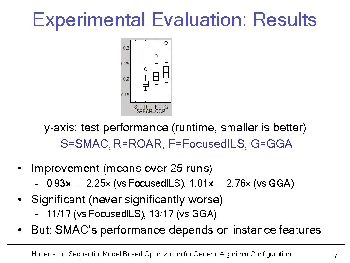 Experimental Evaluation: Results y-axis: test performance (runtime, smaller is better) S=SMAC, R=ROAR, F=Focused. ILS,