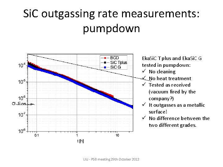 Si. C outgassing rate measurements: pumpdown Eka. Si. C T plus and Eka. Si.