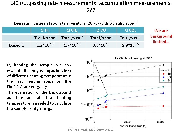 Si. C outgassing rate measurements: accumulation measurements 2/2 Degassing values at room temperature (20
