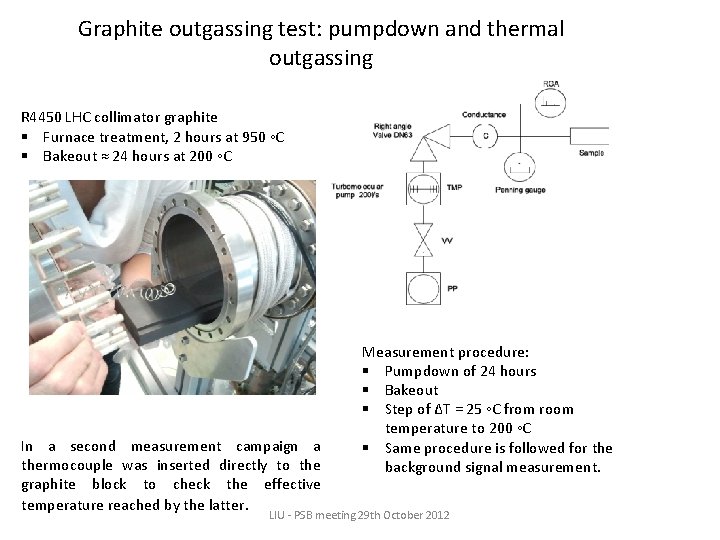 Graphite outgassing test: pumpdown and thermal outgassing R 4450 LHC collimator graphite § Furnace