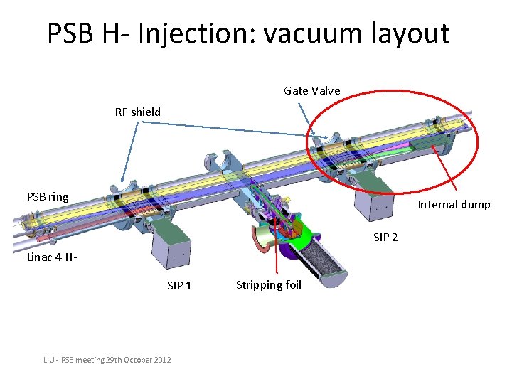 PSB H- Injection: vacuum layout Gate Valve RF shield PSB ring Internal dump SIP