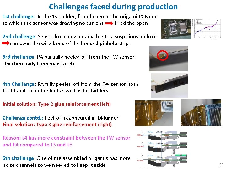 Challenges faced during production 1 st challenge: In the 1 st ladder, found open