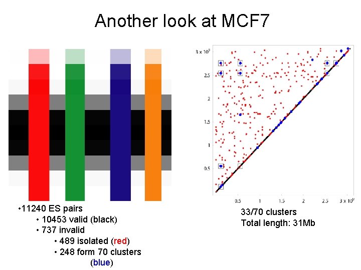 Another look at MCF 7 • 11240 ES pairs • 10453 valid (black) •