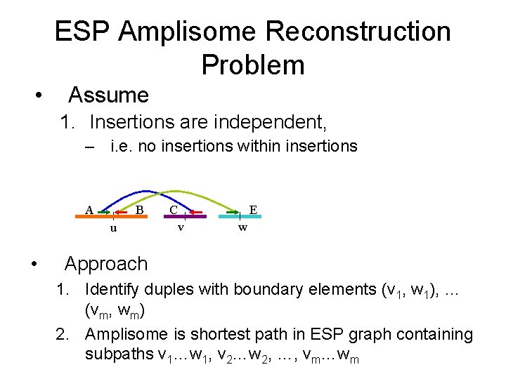 ESP Amplisome Reconstruction Problem • Assume 1. Insertions are independent, – i. e. no