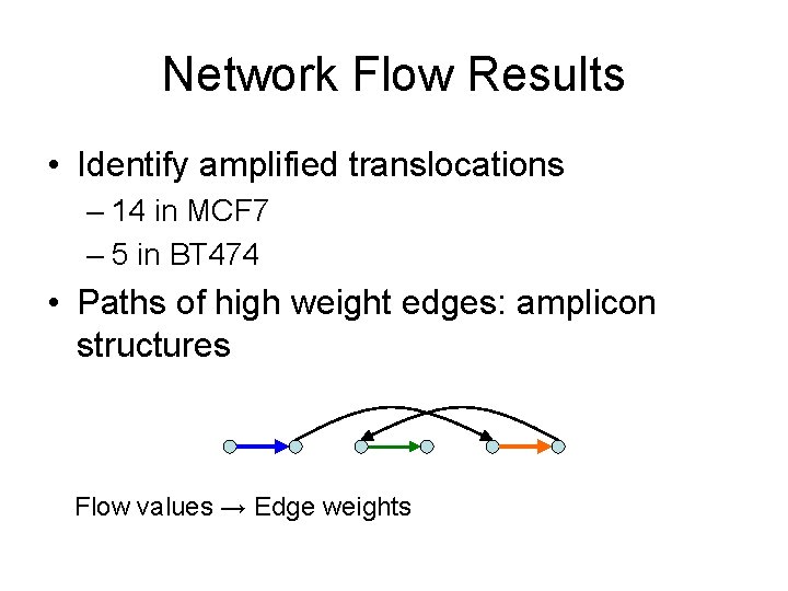 Network Flow Results • Identify amplified translocations – 14 in MCF 7 – 5