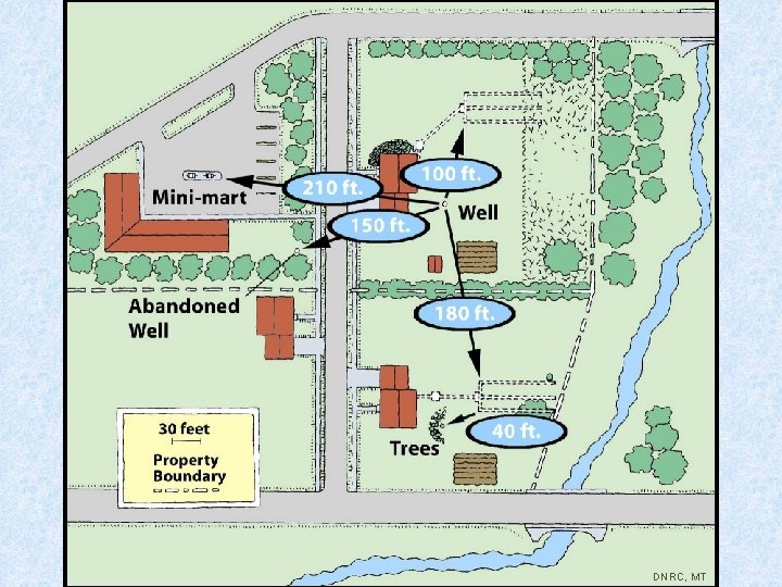 Well separation distances DNRC, MT 