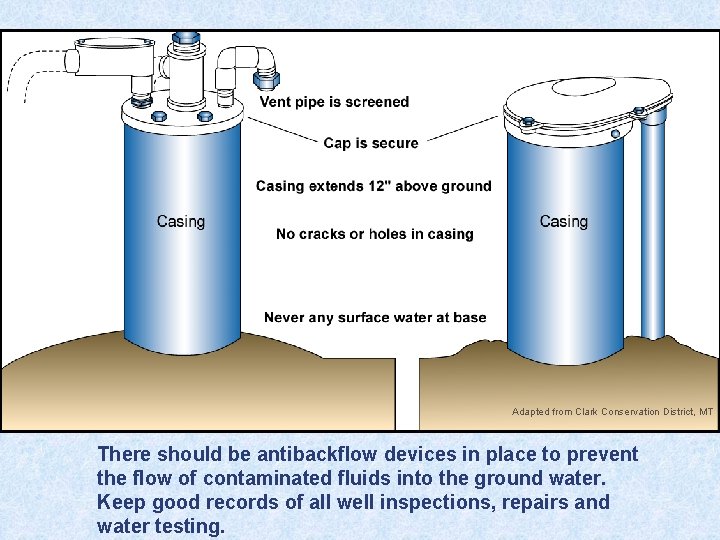 Adapted from Clark Conservation District, MT There should be antibackflow devices in place to