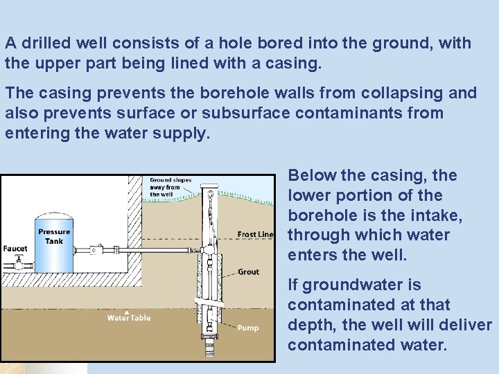 A drilled well consists of a hole bored into the ground, with the upper