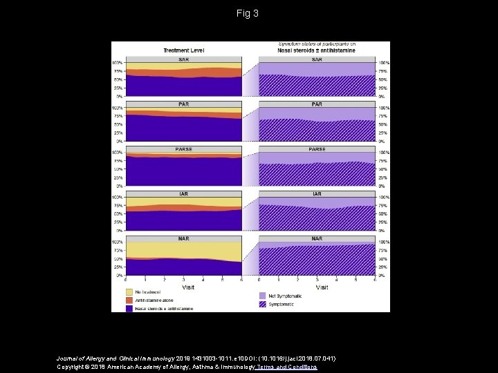 Fig 3 Journal of Allergy and Clinical Immunology 2019 1431003 -1011. e 10 DOI: