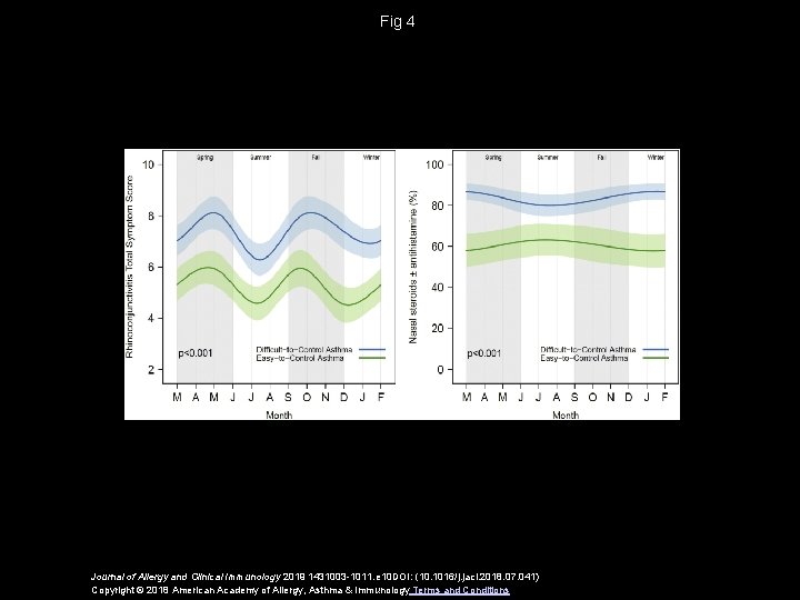 Fig 4 Journal of Allergy and Clinical Immunology 2019 1431003 -1011. e 10 DOI: