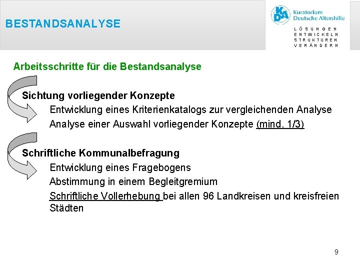 BESTANDSANALYSE L E S V Ö S U N G E N NTWICKELN TRUKTUREN