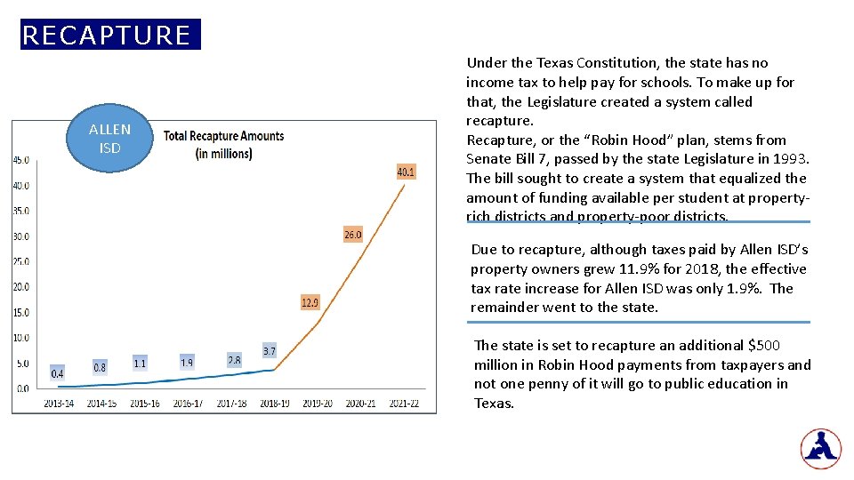RECAPTURE ALLEN ISD Under the Texas Constitution, the state has no income tax to
