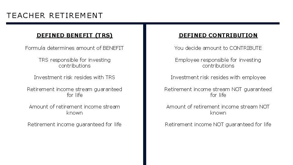 TEACHER RETIREMENT DEFINED BENEFIT (TRS) DEFINED CONTRIBUTION Formula determines amount of BENEFIT You decide