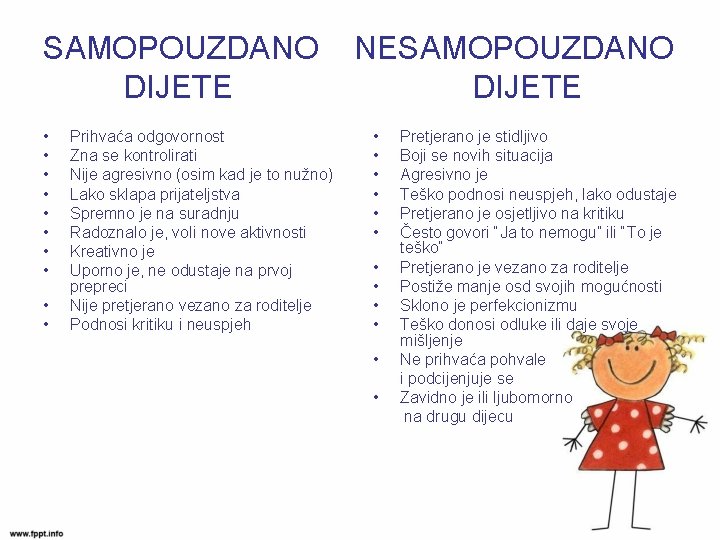 SAMOPOUZDANO DIJETE • • • Prihvaća odgovornost Zna se kontrolirati Nije agresivno (osim kad