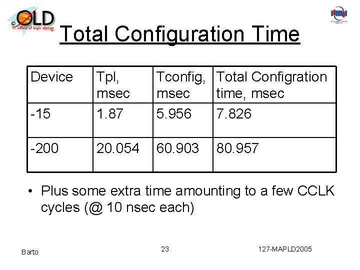 Total Configuration Time Device -15 Tpl, msec 1. 87 Tconfig, Total Configration msec time,