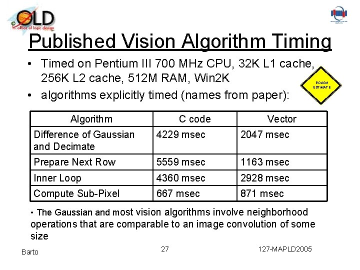Published Vision Algorithm Timing • Timed on Pentium III 700 MHz CPU, 32 K