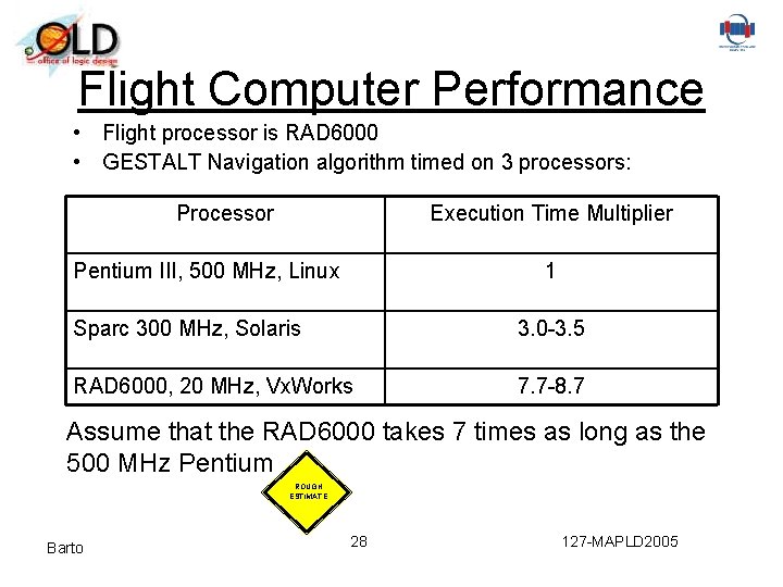 Flight Computer Performance • Flight processor is RAD 6000 • GESTALT Navigation algorithm timed