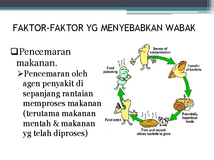 FAKTOR-FAKTOR YG MENYEBABKAN WABAK q. Pencemaran makanan. ØPencemaran oleh agen penyakit di sepanjang rantaian