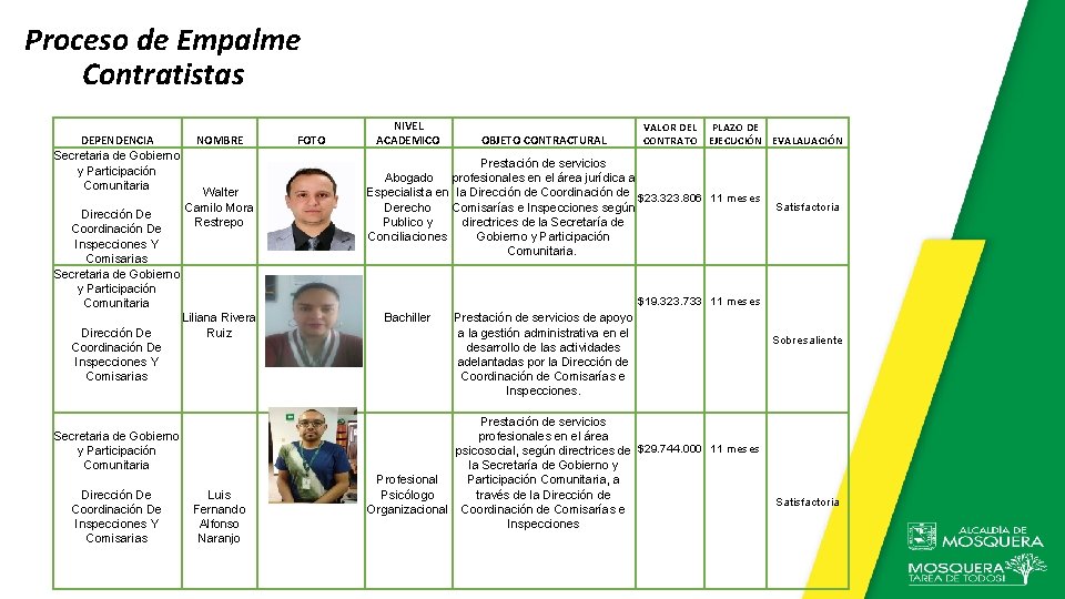 Proceso de Empalme Contratistas DEPENDENCIA Secretaria de Gobierno y Participación Comunitaria NOMBRE Walter Camilo