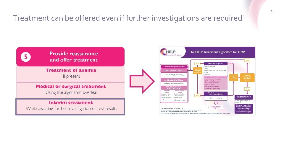 Treatment can be offered even if further investigations are required 1 13 