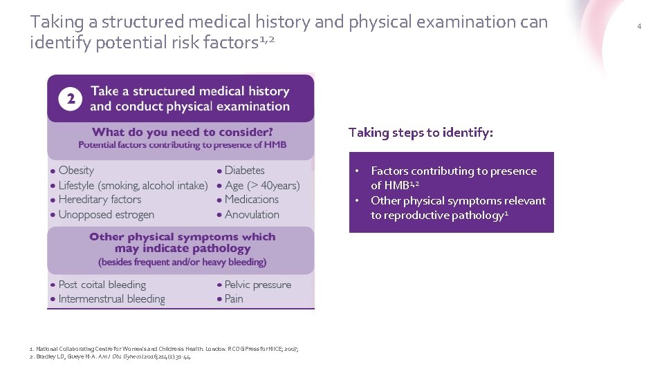 Taking a structured medical history and physical examination can identify potential risk factors 1,