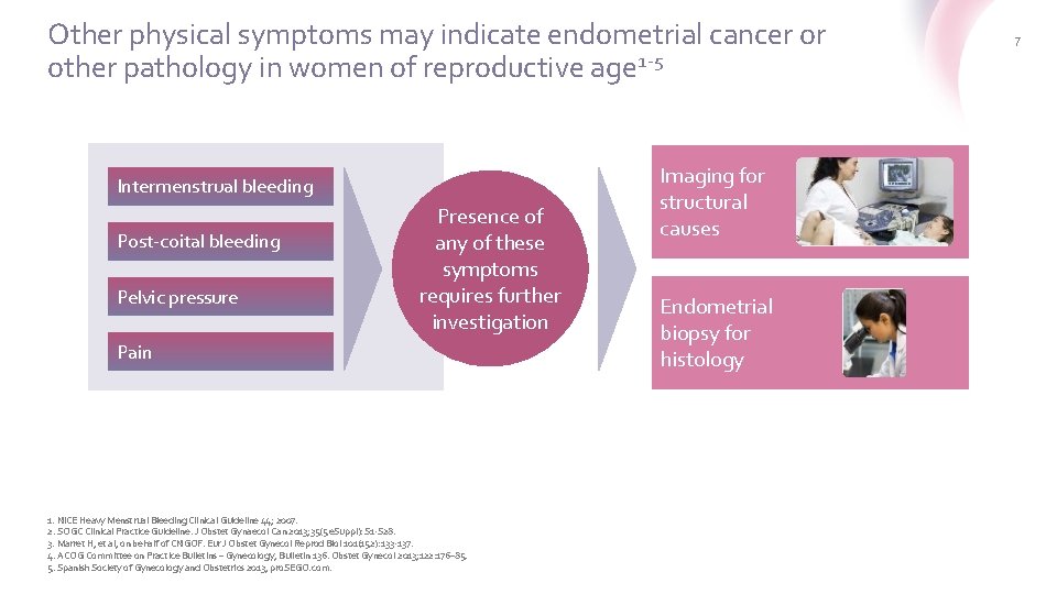 Other physical symptoms may indicate endometrial cancer or other pathology in women of reproductive